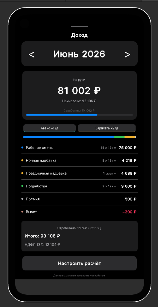 Скриншот вкладки Доход в приложении ShiftSchedule